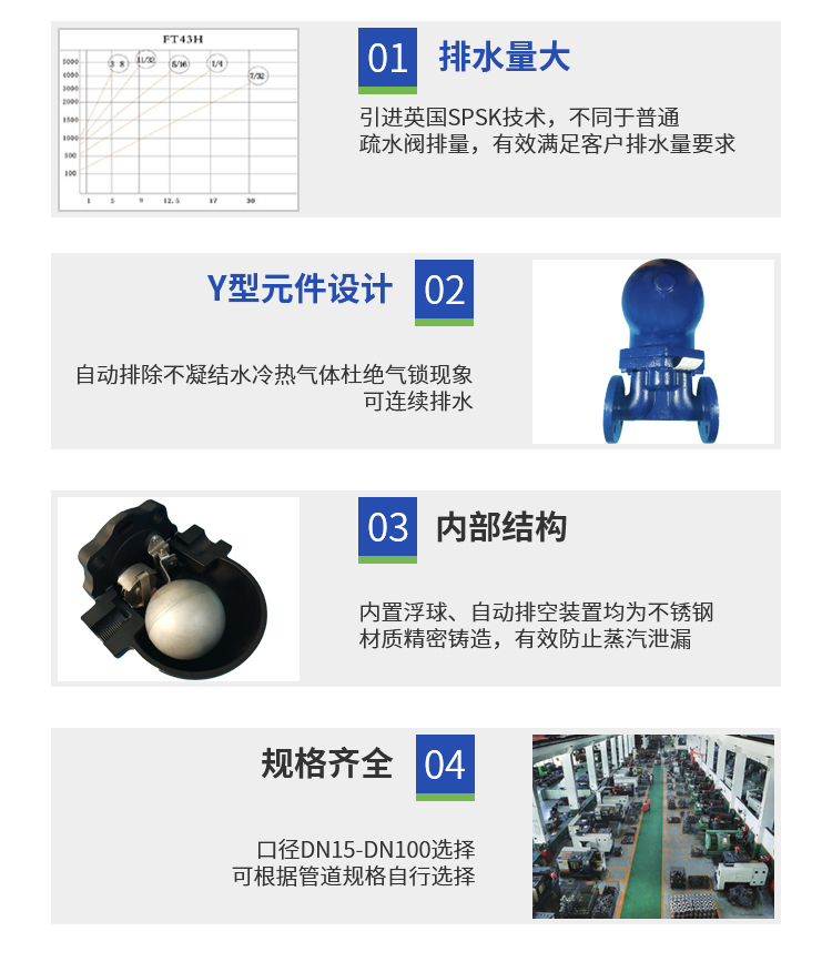 浮球式疏水閥優(yōu)勢